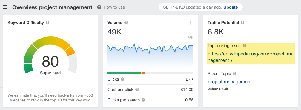 4-top-ranking-page-metrics-for-target-keyword What Is Topical Authority in SEO & How to Build It