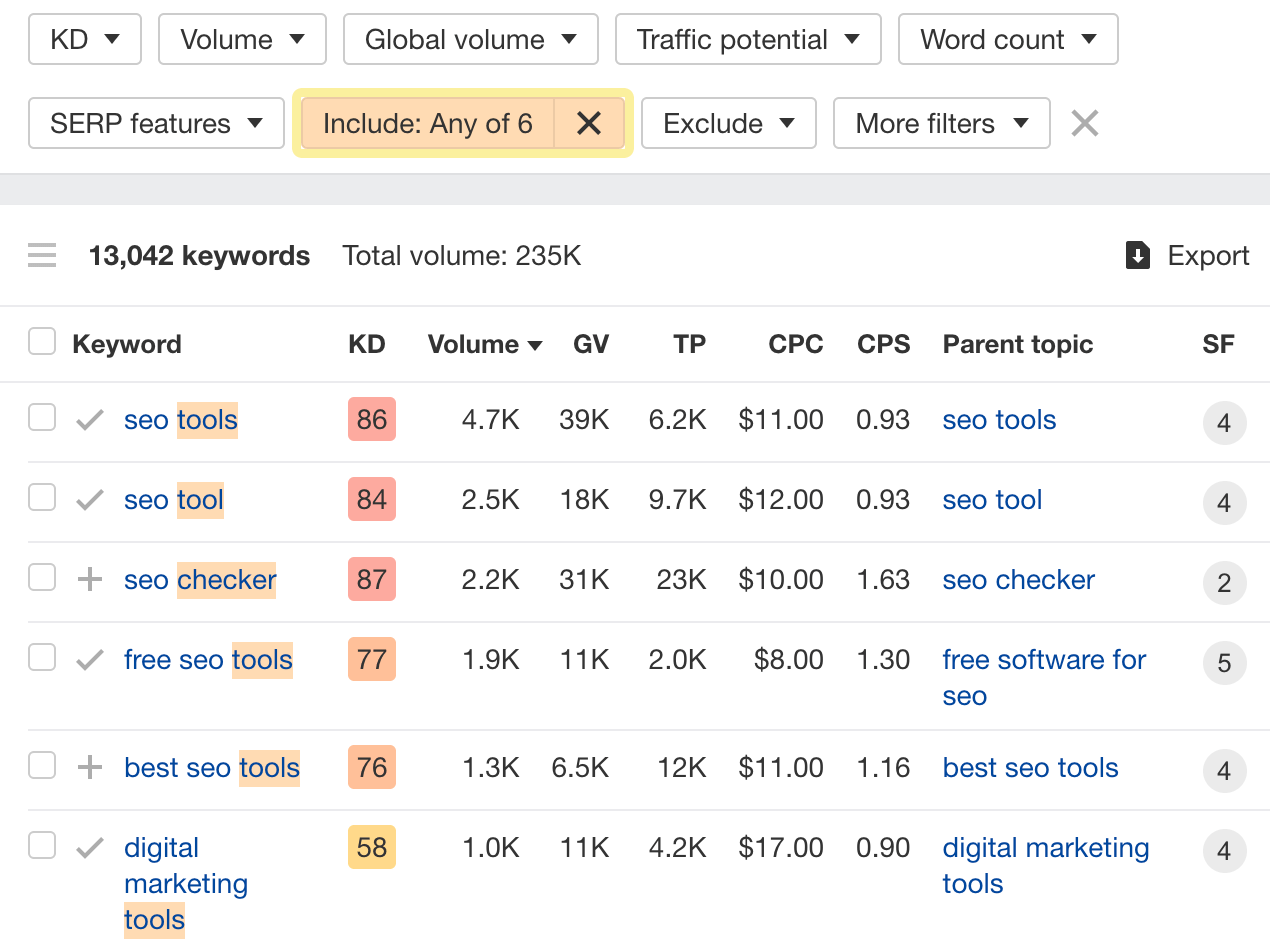 5-tools-search-1 Content Marketing for SaaS: The Ahrefs Guide