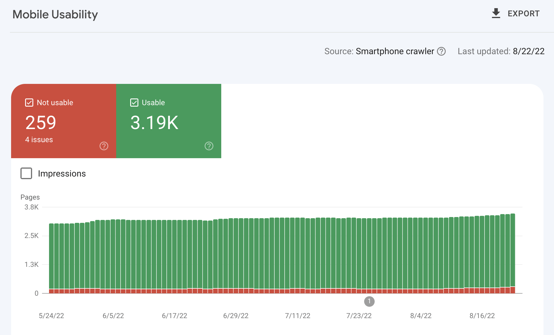 Mobile Usability report in Google Search Console
