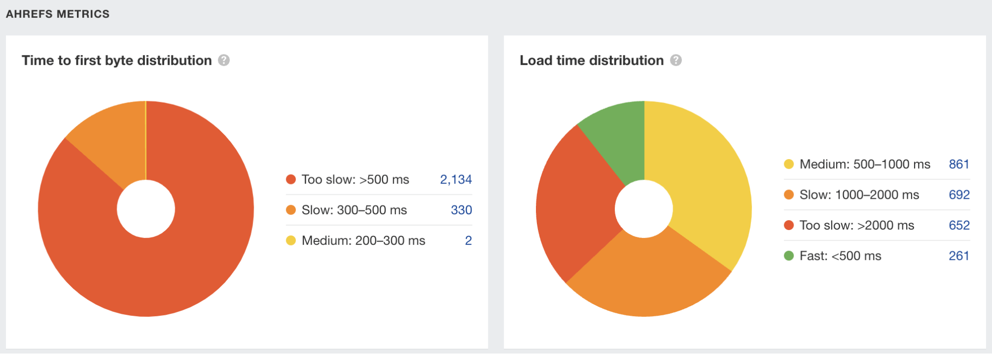 7-page-speed 8 Confirmed Google Ranking Factors