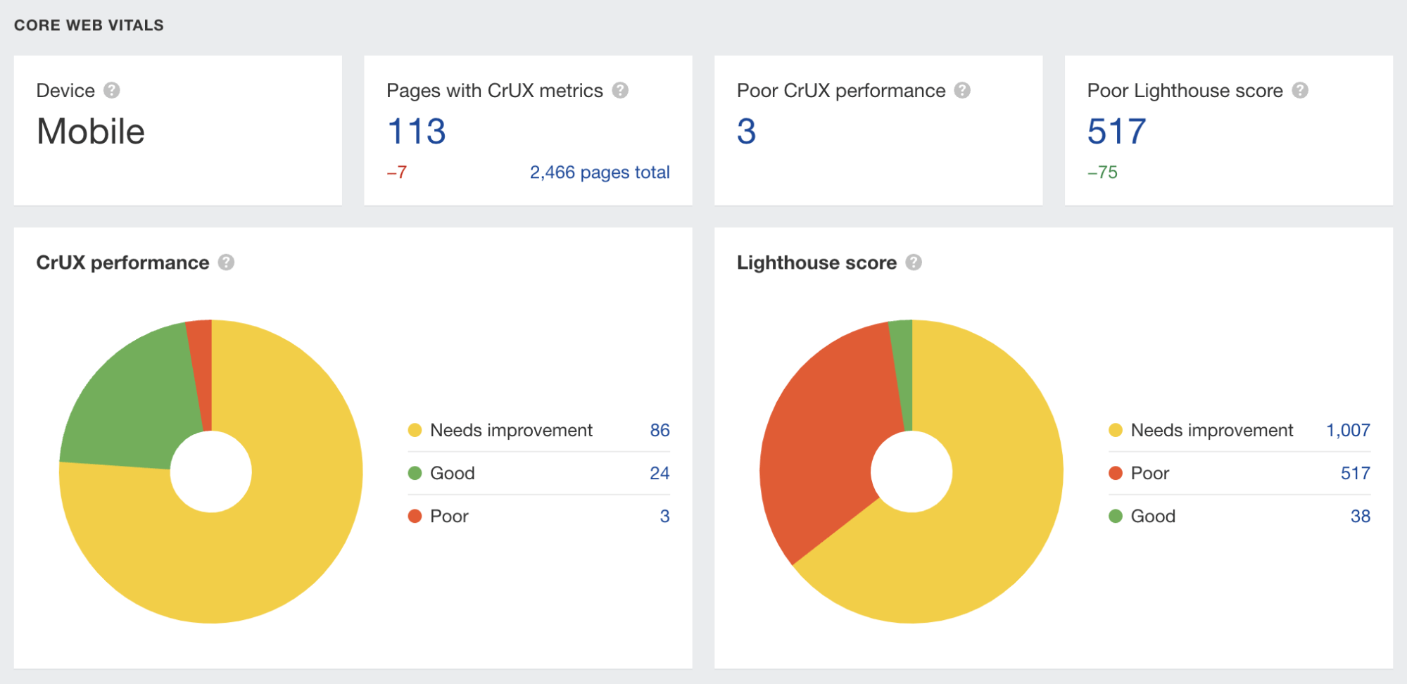 8-core-web-vitals 8 Confirmed Google Ranking Factors