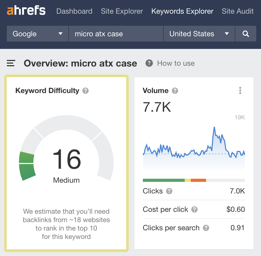 8-keyword-difficulty How to Build a Keyword Strategy [Free Template]