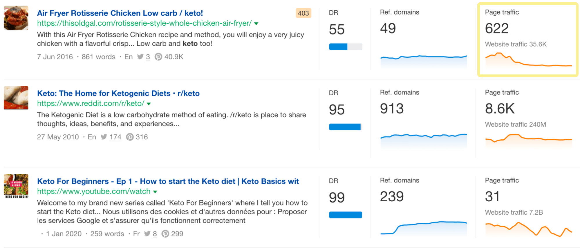 Pages that are declining in traffic, via Ahrefs' Content Explorer