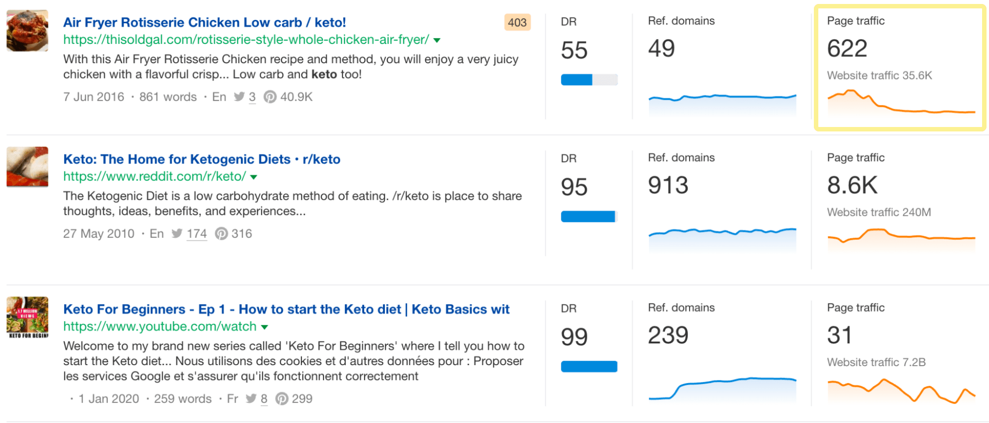 8-pages-with-declining-traffic How to Promote Your Blog: 7 Proven Strategies