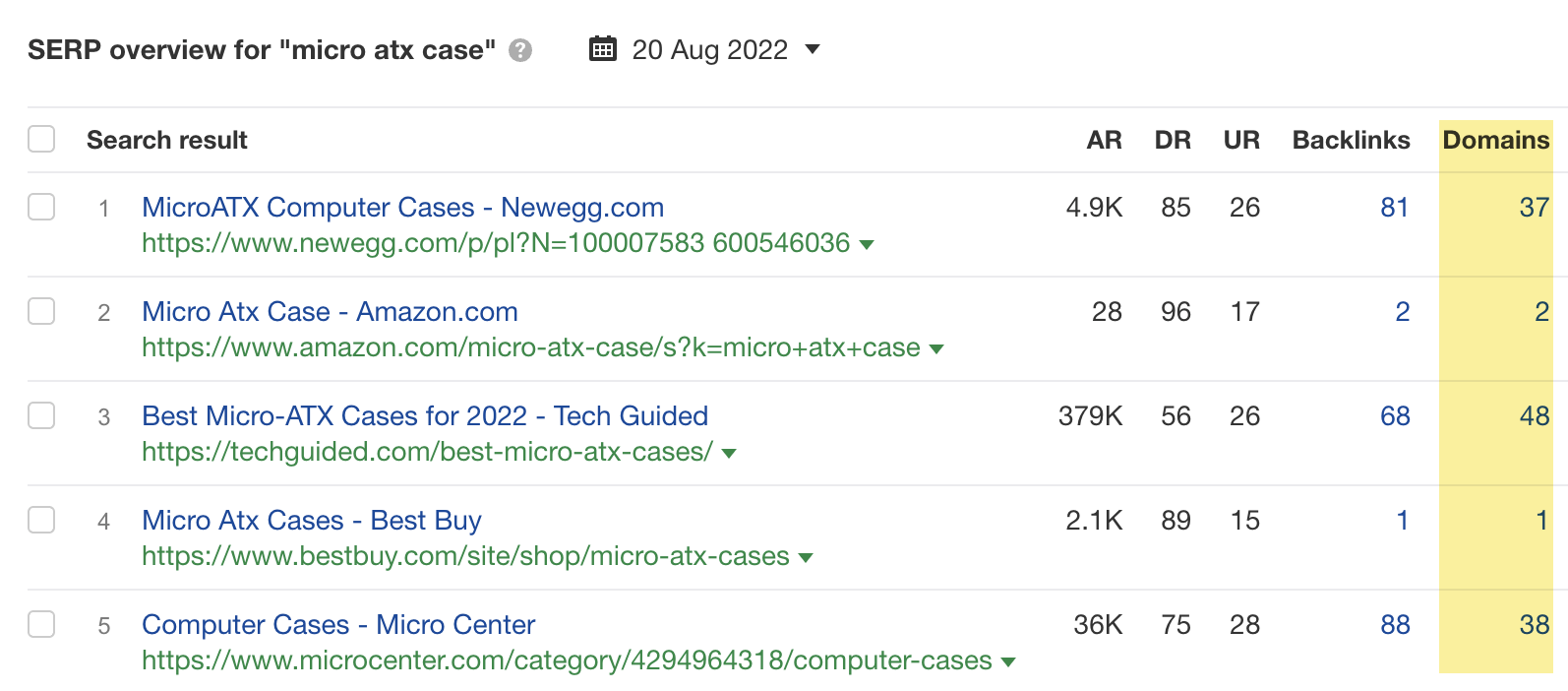 Linking domains to the top-ranking pages for "micro atx case"
