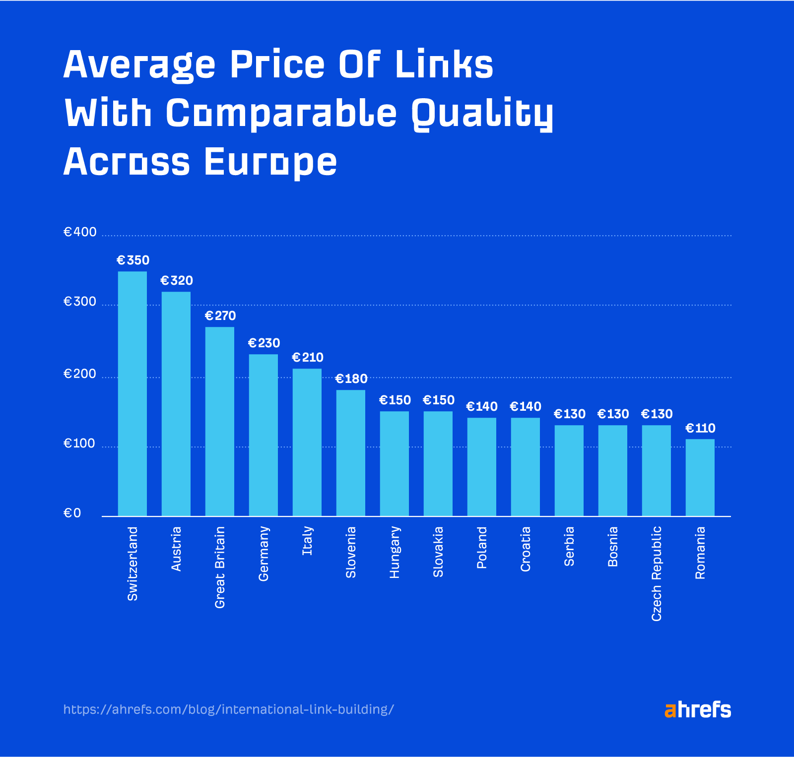 1-average-price-links