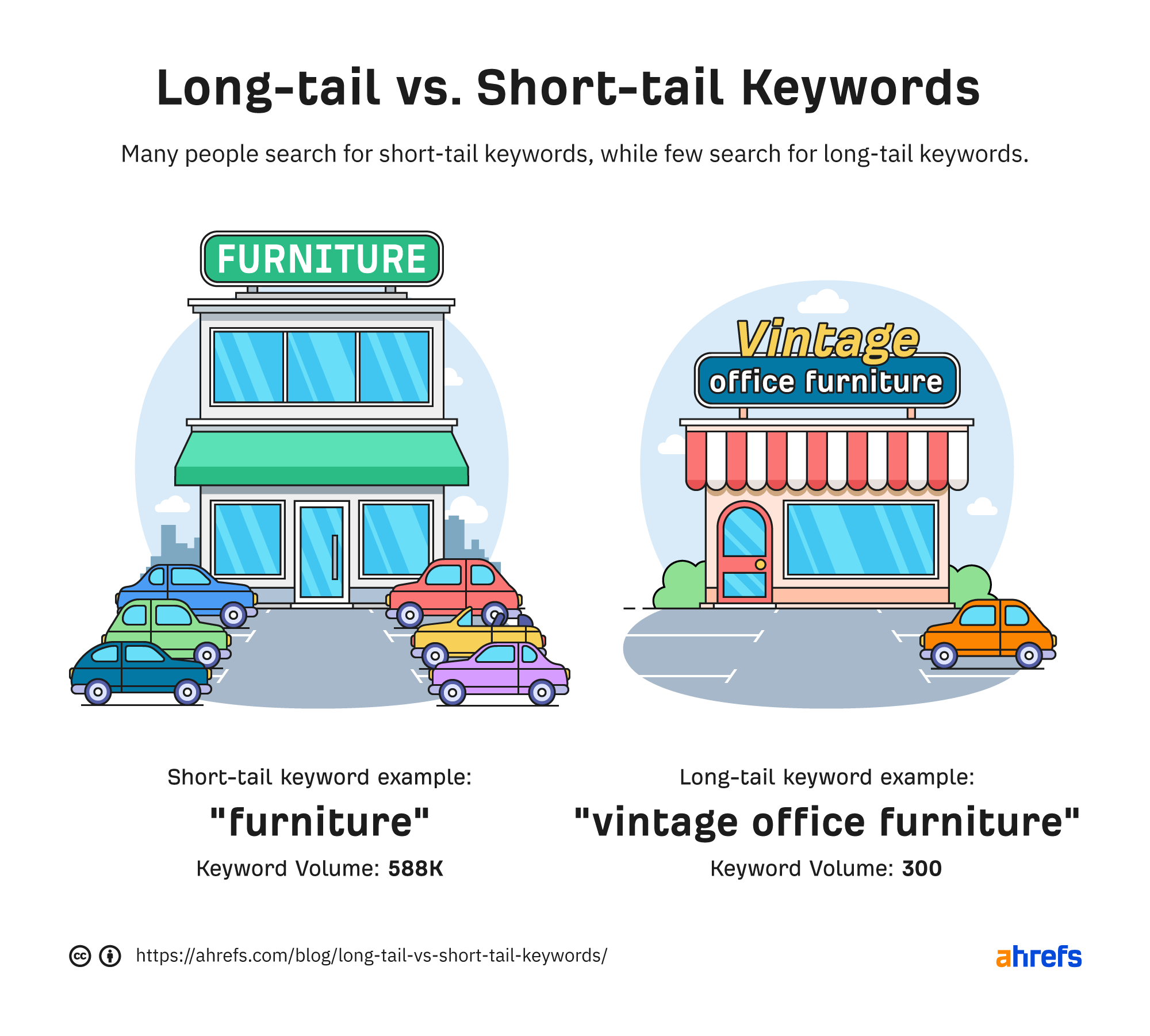 1-long-tail-vs-short-tail-keywords Long-tail vs. Short-tail Keywords: What's the Difference?