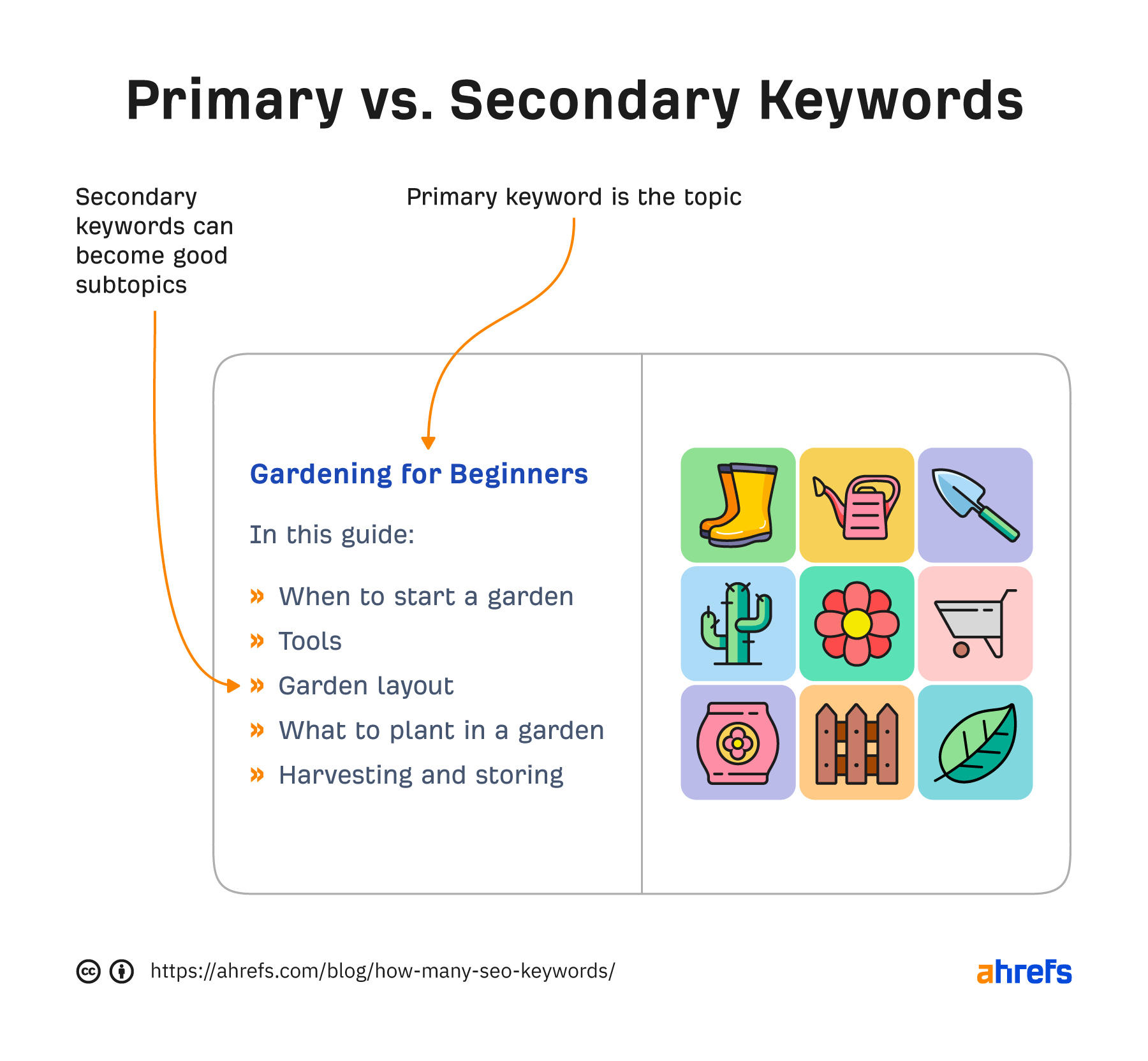 1-primary-vs-secondary-keywords