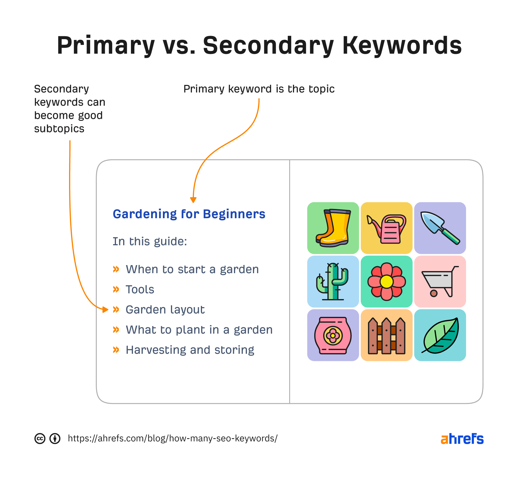 1-primary-vs-secondary-keywords How Many SEO Keywords Should a Page Really Target?