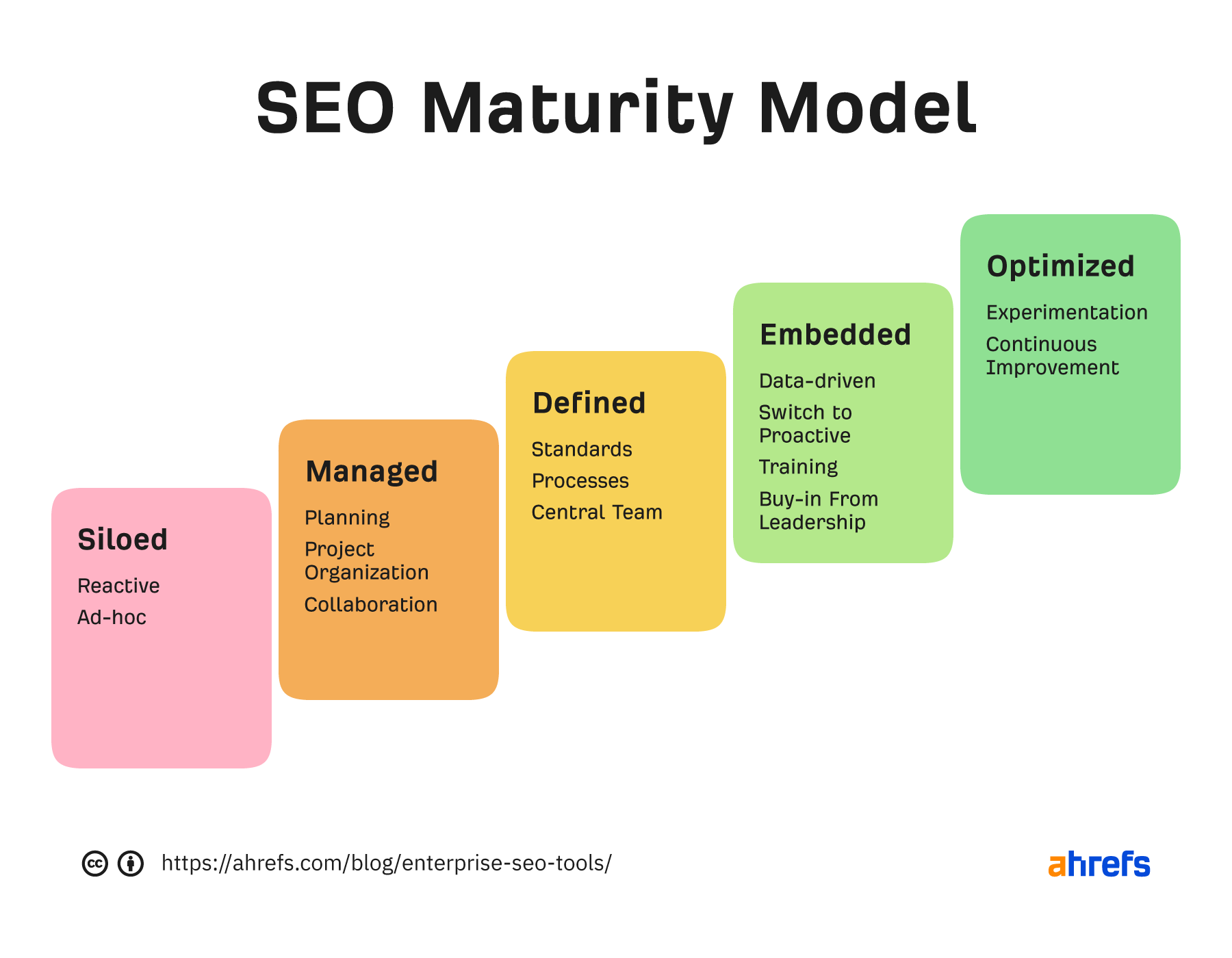 1-the-seo-maturity-model How to Choose an Enterprise SEO Tool