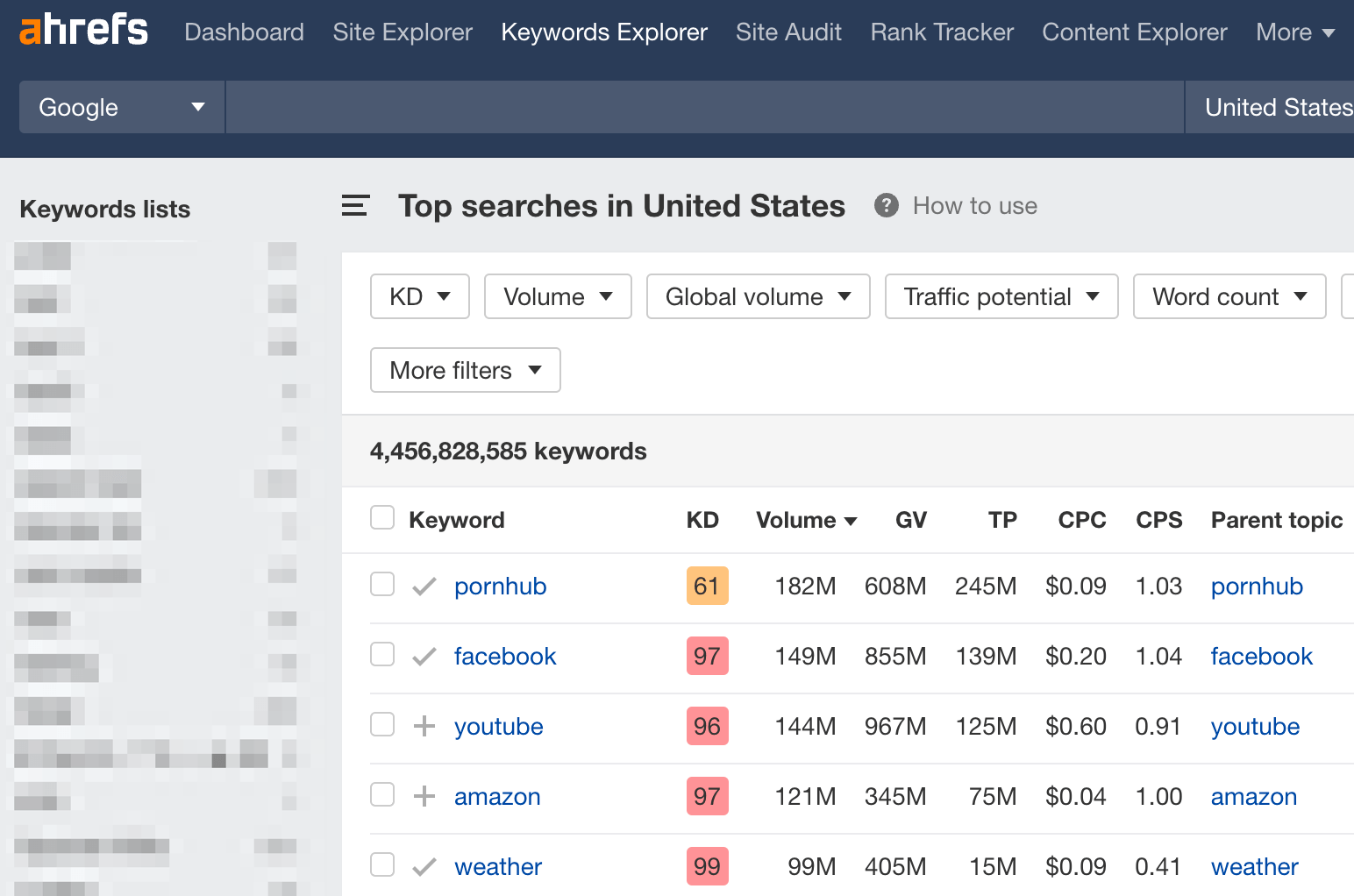 1-top-searches-in-united-states Top Google Searches