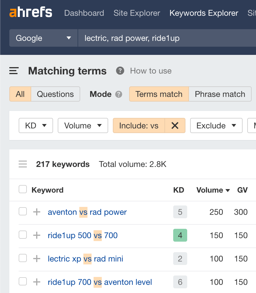 Matching terms report for "lectric, rad power, ride1up" with "Include" filter applied, via Ahrefs ' Keywords Explorer