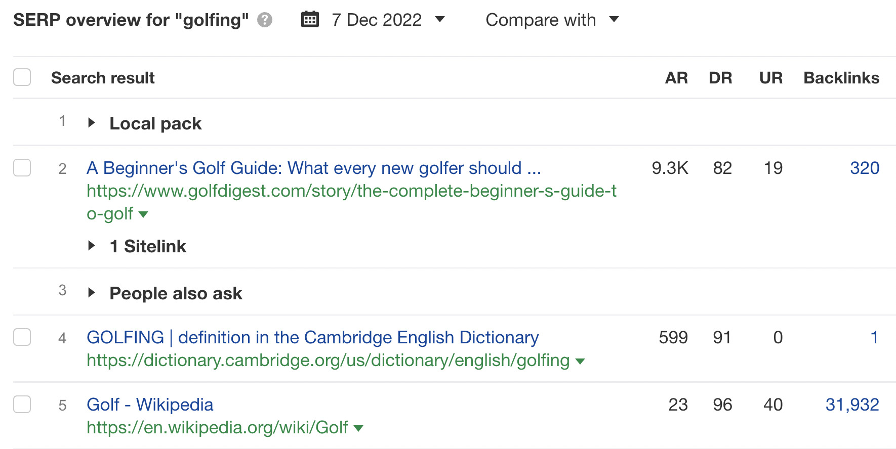 Ahrefs ' SERP overview for "golfing"