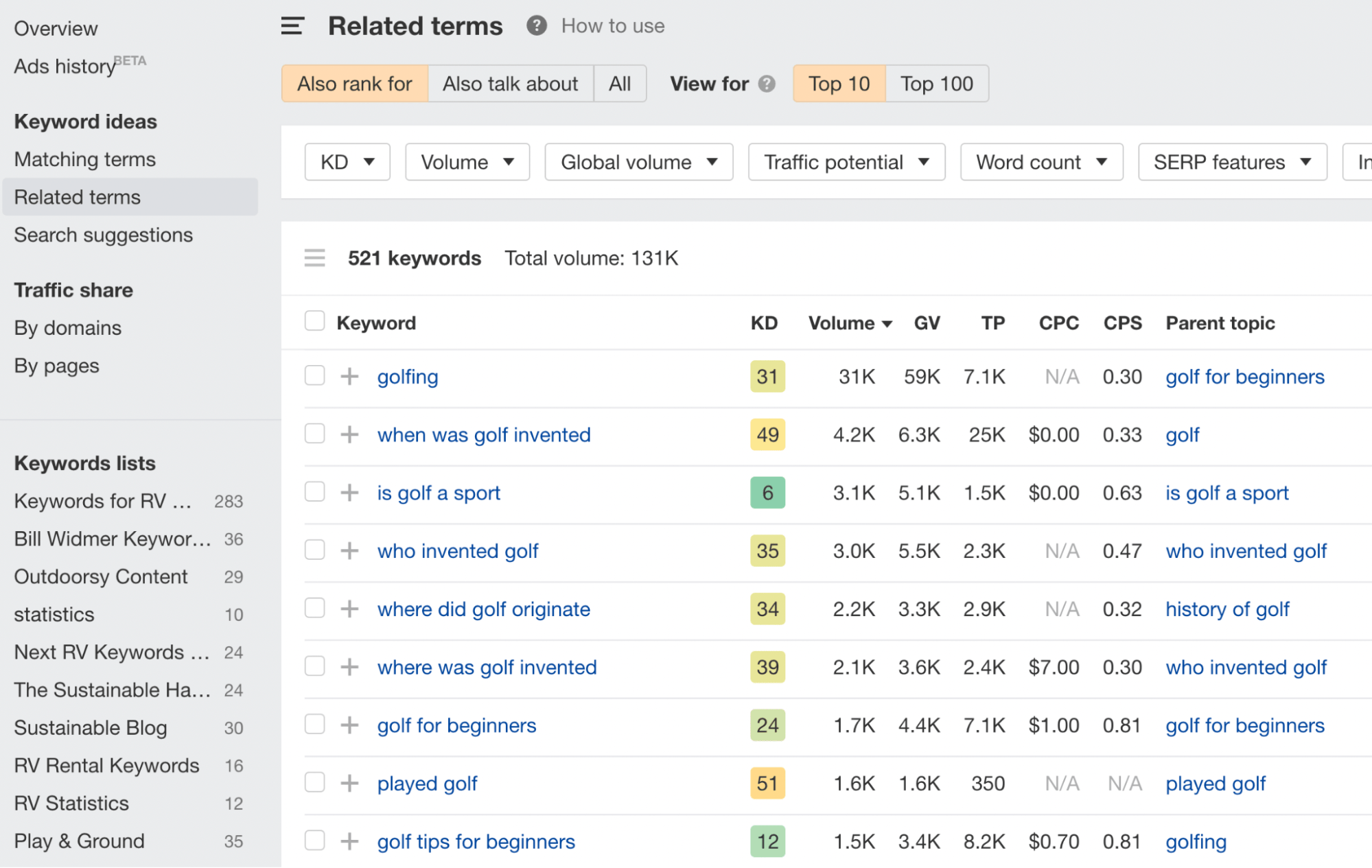Ahrefs ' Related terms report for "golfing"