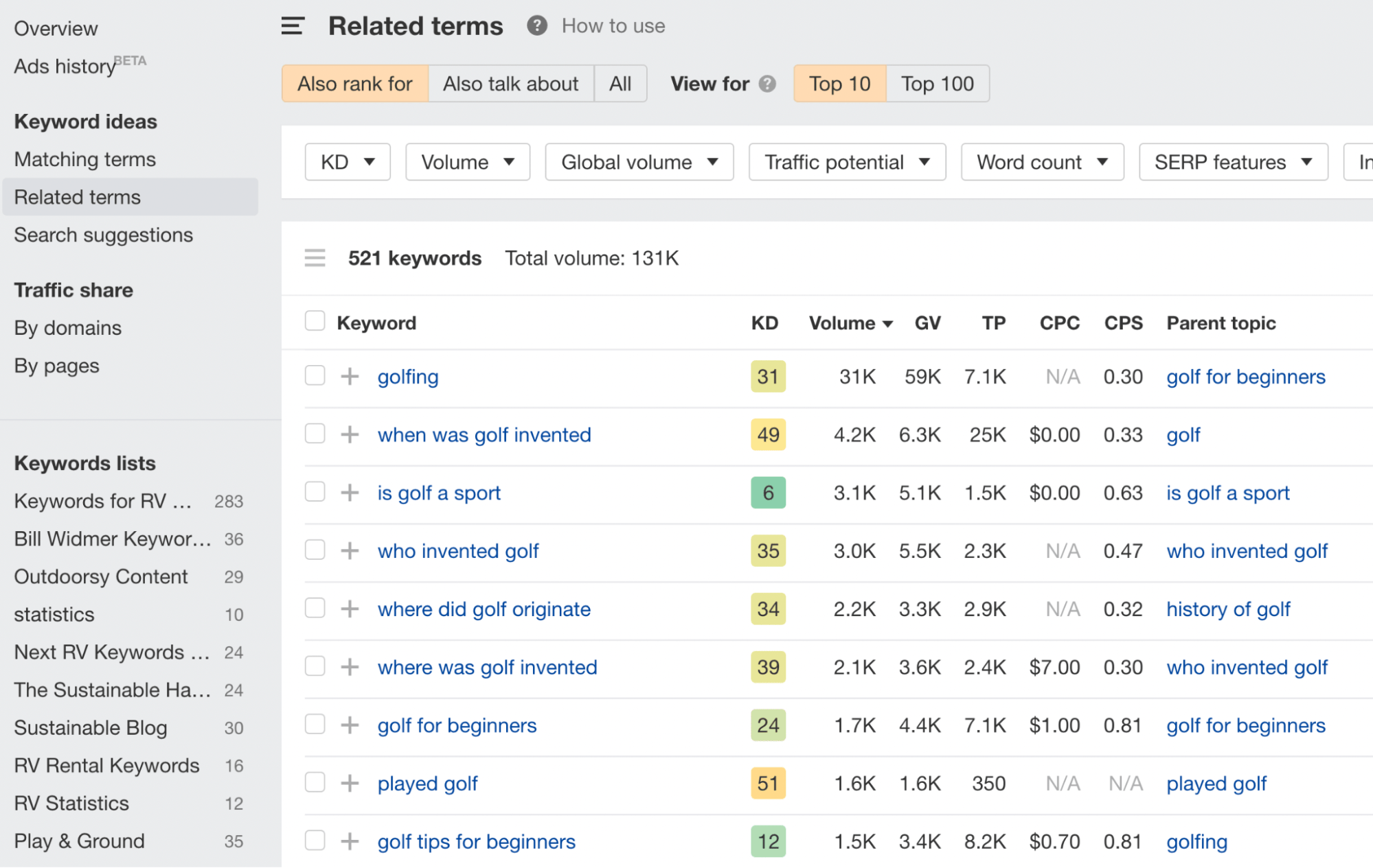 14-ahrefs-related-terms-report Here's How to Start an Online Business (9 Steps to Success)