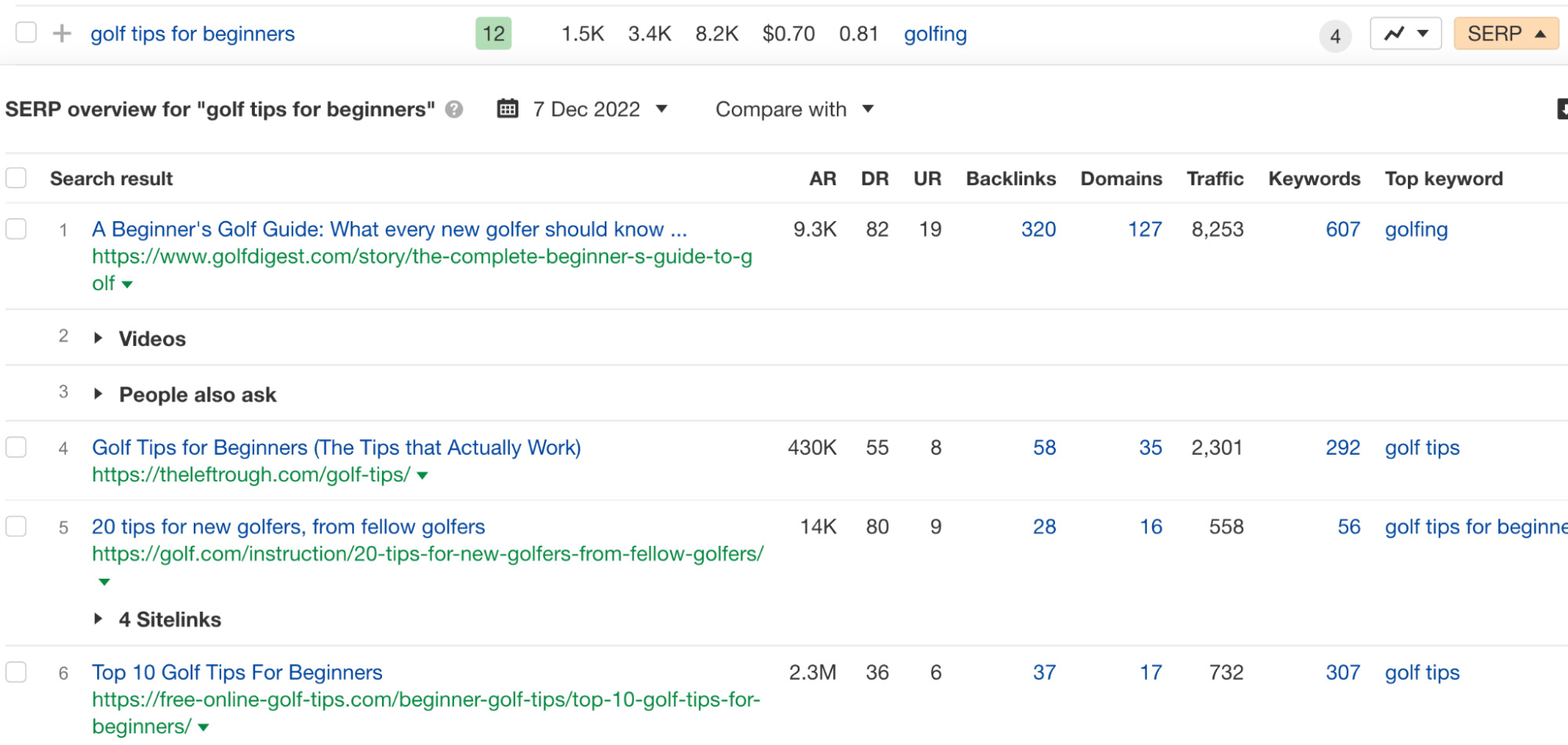 Ahrefs ' SERP overview for "golf tips for beginners"