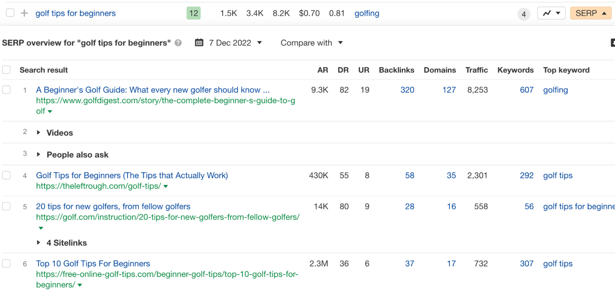 15-ahrefs-serp-overview-for-golf-tips-for-beginners Here's How to Start an Online Business (9 Steps to Success)