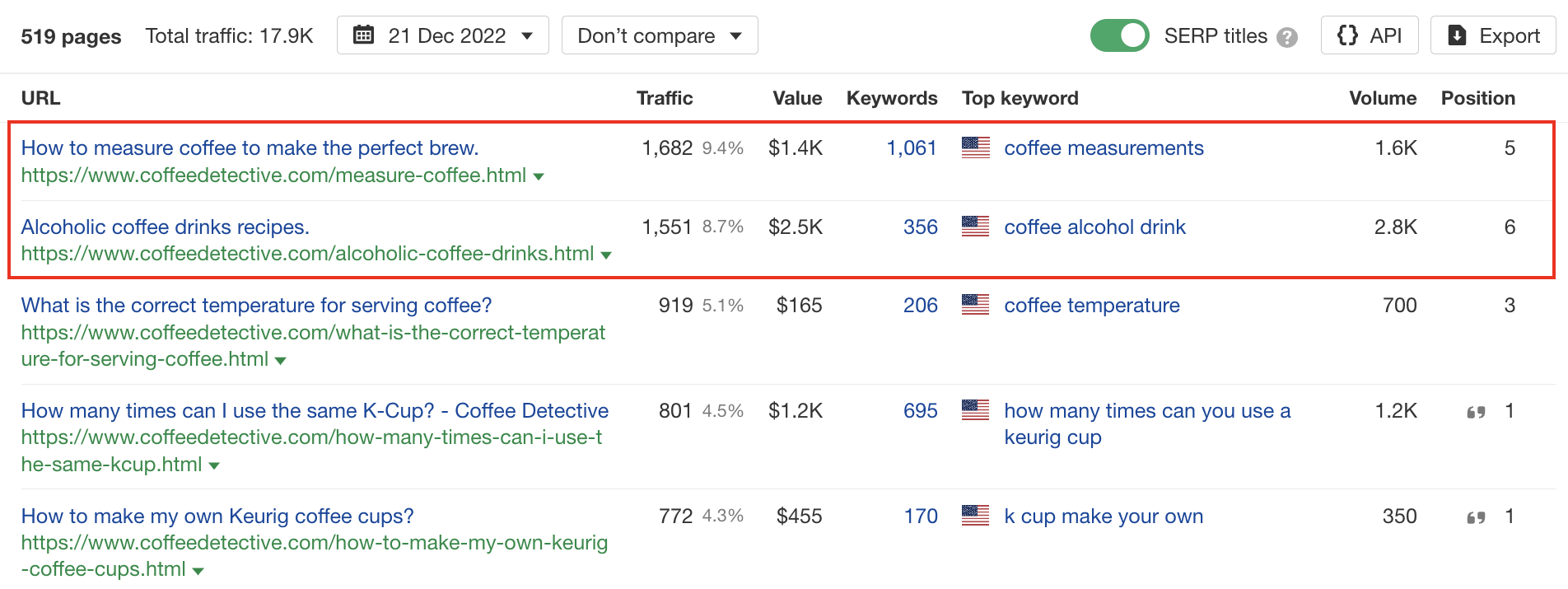 16-ahrefs-top-pages-report-coffee-detective-com-edit How to Make Money With SEO