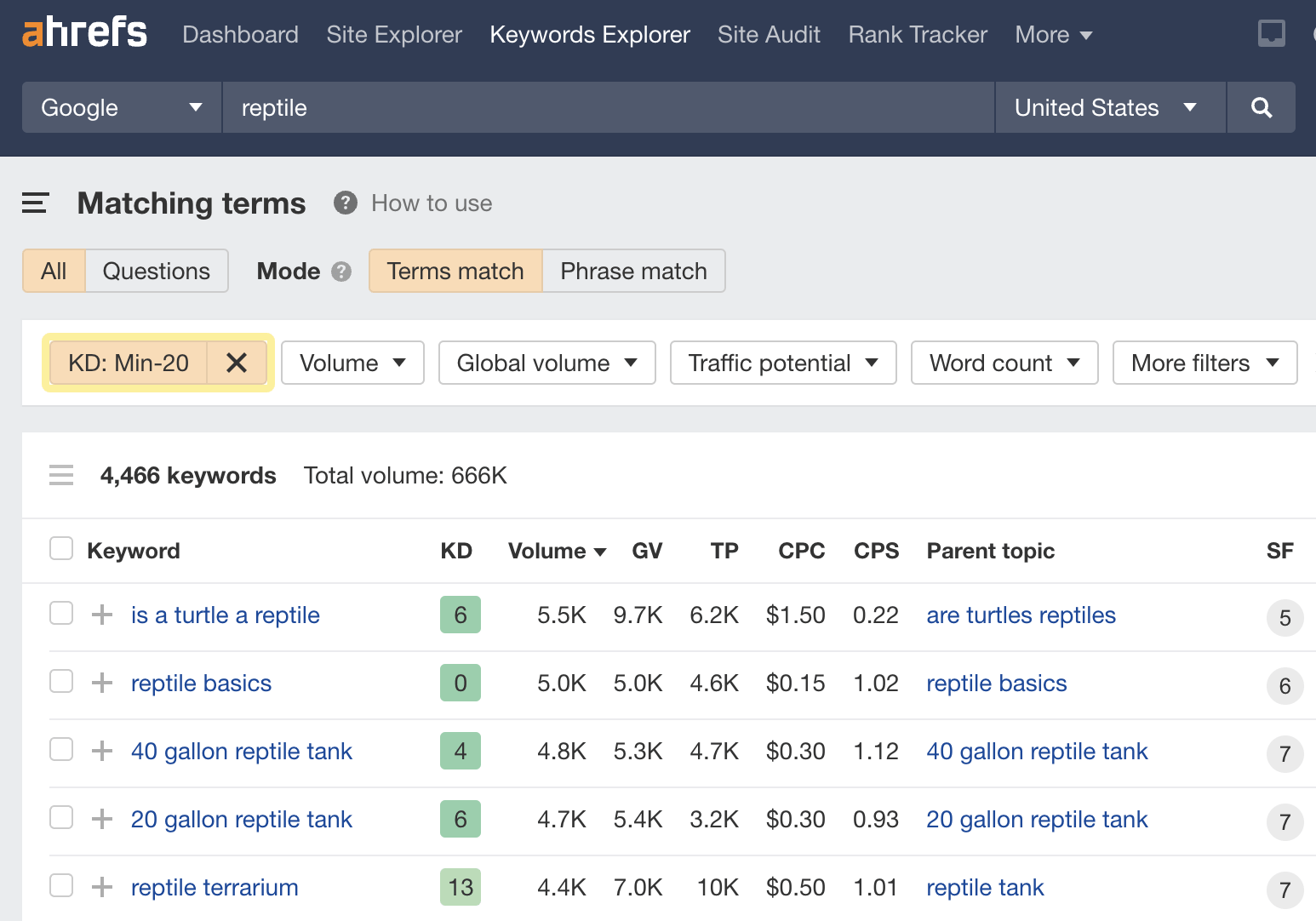 Matching terms report for low-KD, reptile-related keywords, via Ahrefs ' Keywords Explorer