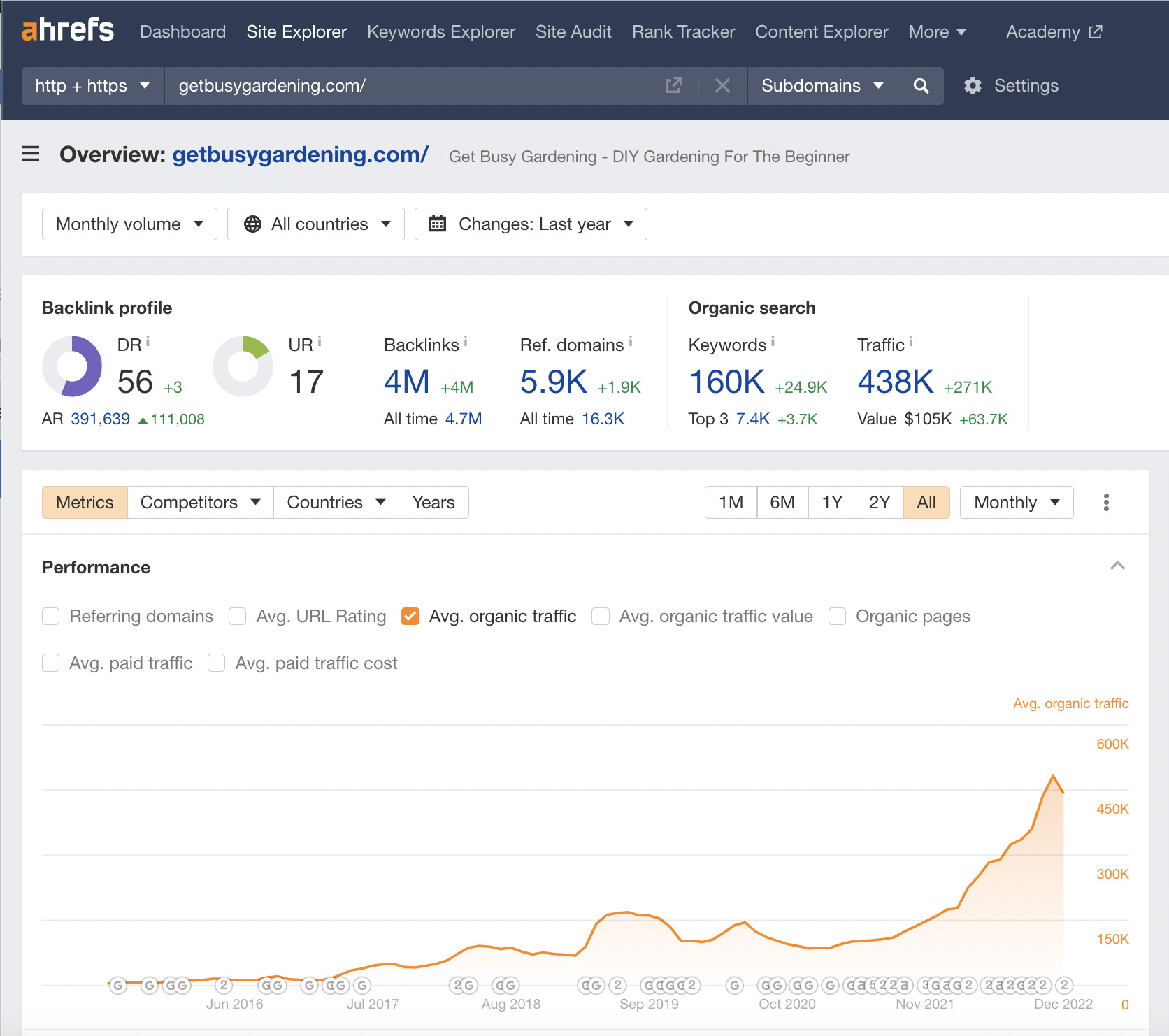 19-ahrefs-site-explorer-overview-getbusygardening-com How to Make Money With SEO