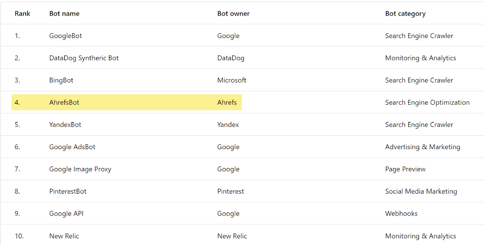 2-cloudflare-radar How to Choose an Enterprise SEO Tool