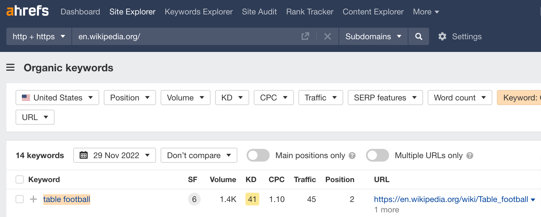 2-sample-keyword-from-wikipedia How Many SEO Keywords Should a Page Really Target?