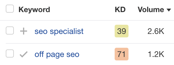 Ahrefs ' Keywords Explorer shows specific and different search volumes for "off page seo" and "seo specialist"