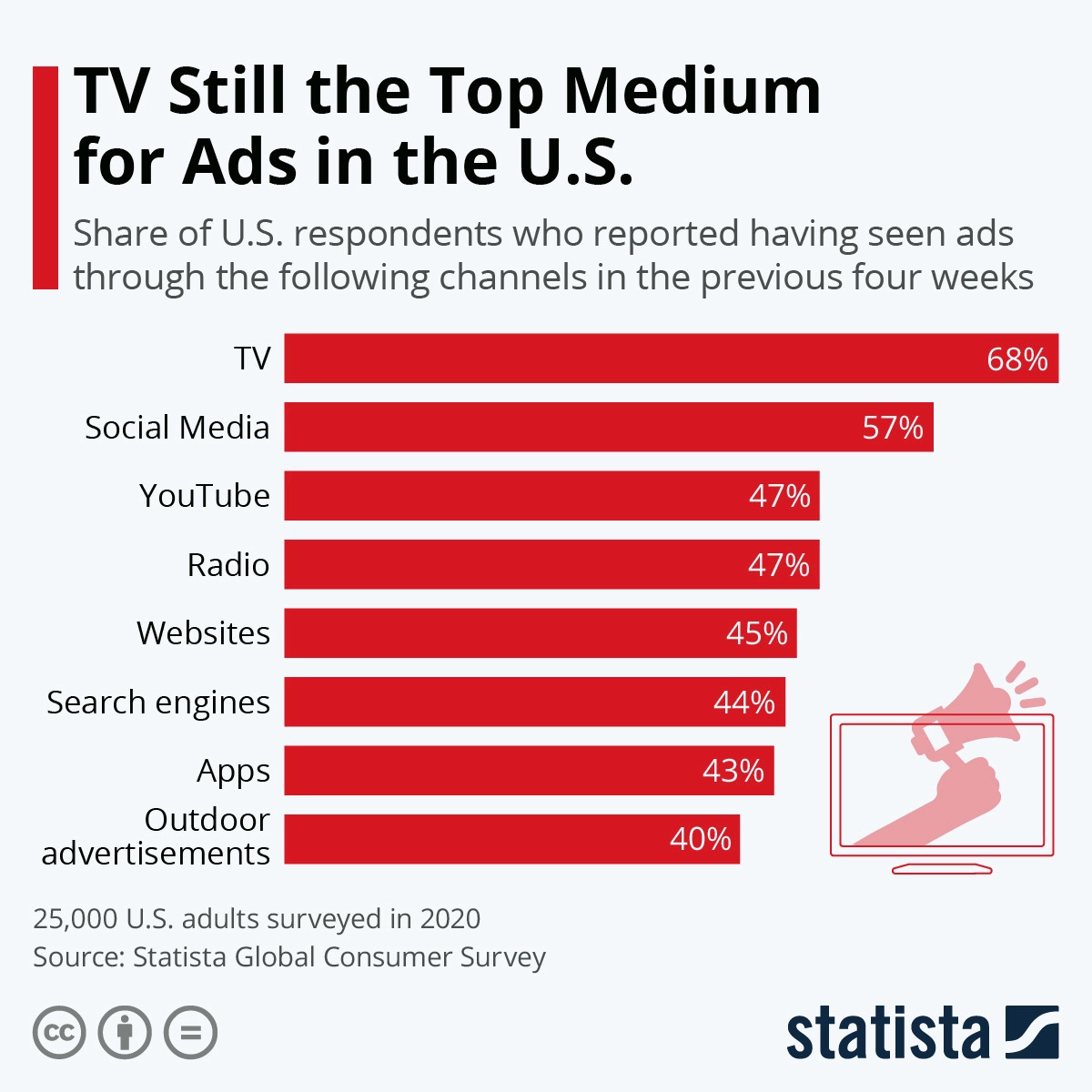 23-tv-ads-top-medium 9 Tactics to Increase Brand Awareness (Tried & Tested)