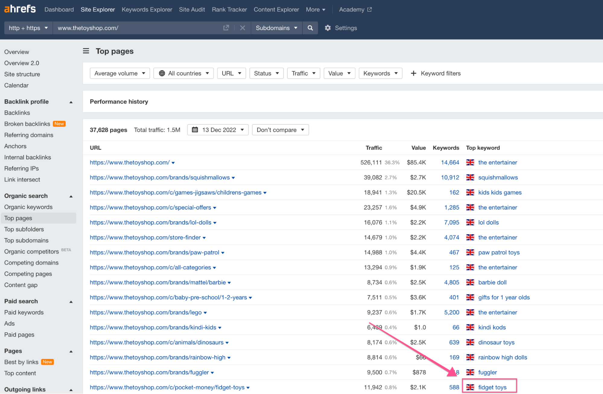 24-ahrefs-top-pages-report-thetoyshop-com-site-explorer How to Make Money With SEO