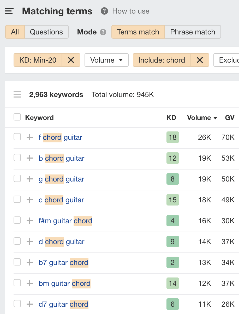 Matching terms report for "guitar" with "Include" filter and "KD" filter applied, Via Ahrefs ' Keywords Explorer
