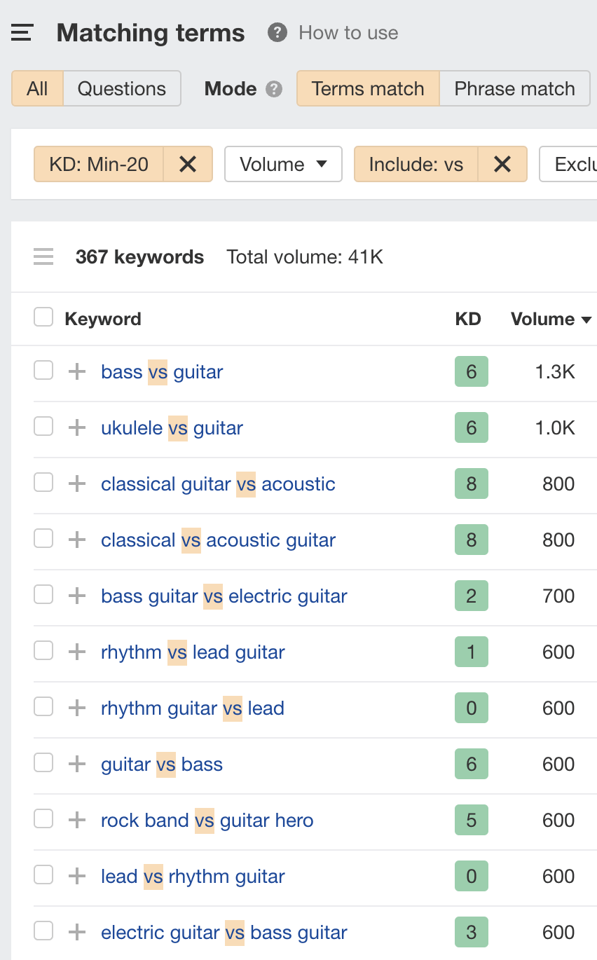 Matching terms report for "guitar" with "Include" filter applied, via Ahrefs ' Keywords Explorer
