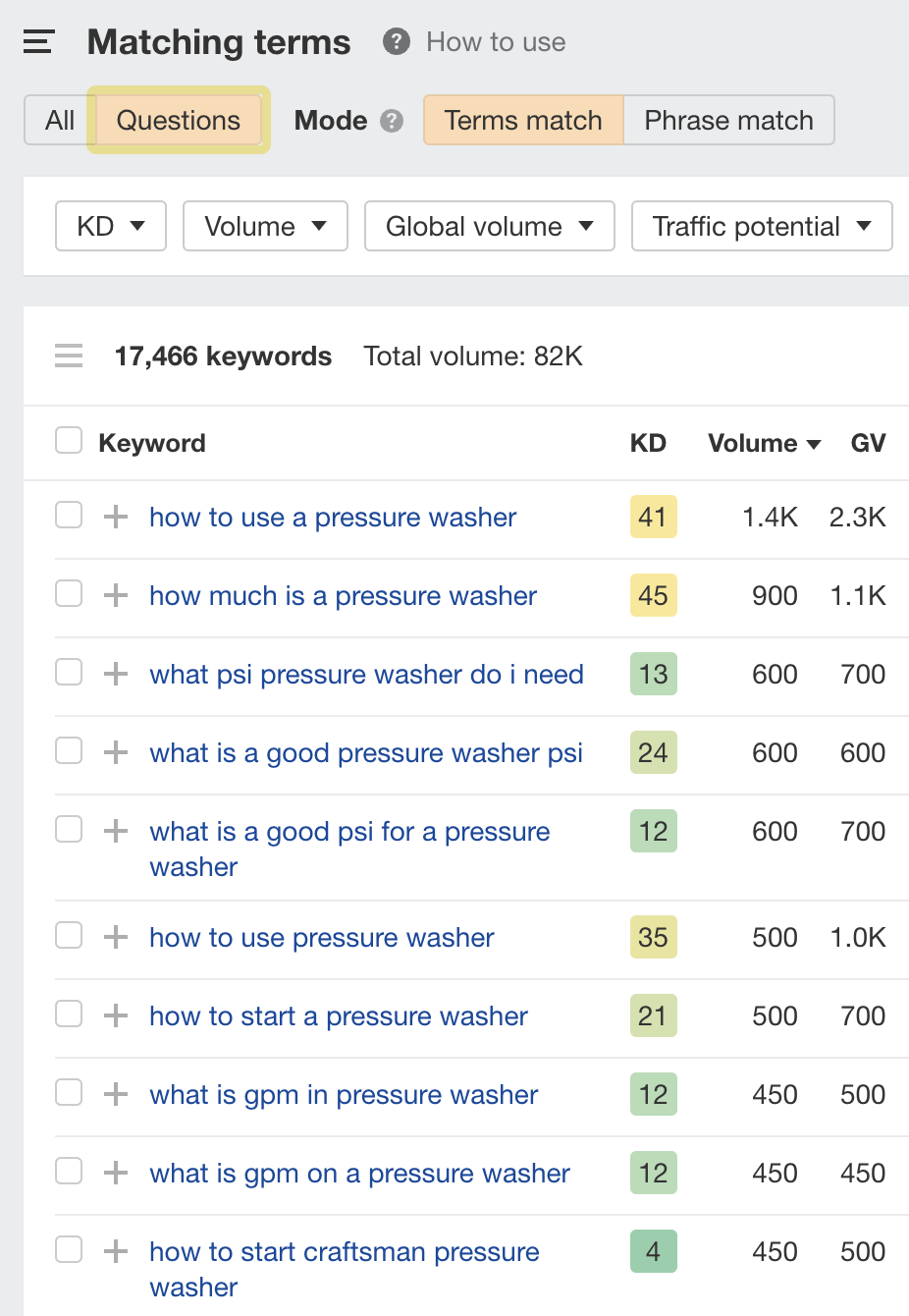 Matching terms report for "pressure washer" filtered by Questions, via Ahrefs ' Keywords Explorer
