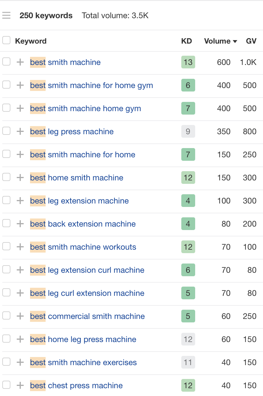 Gym machines list with "Include" filter applied, via Ahrefs ' Keywords Explorer
