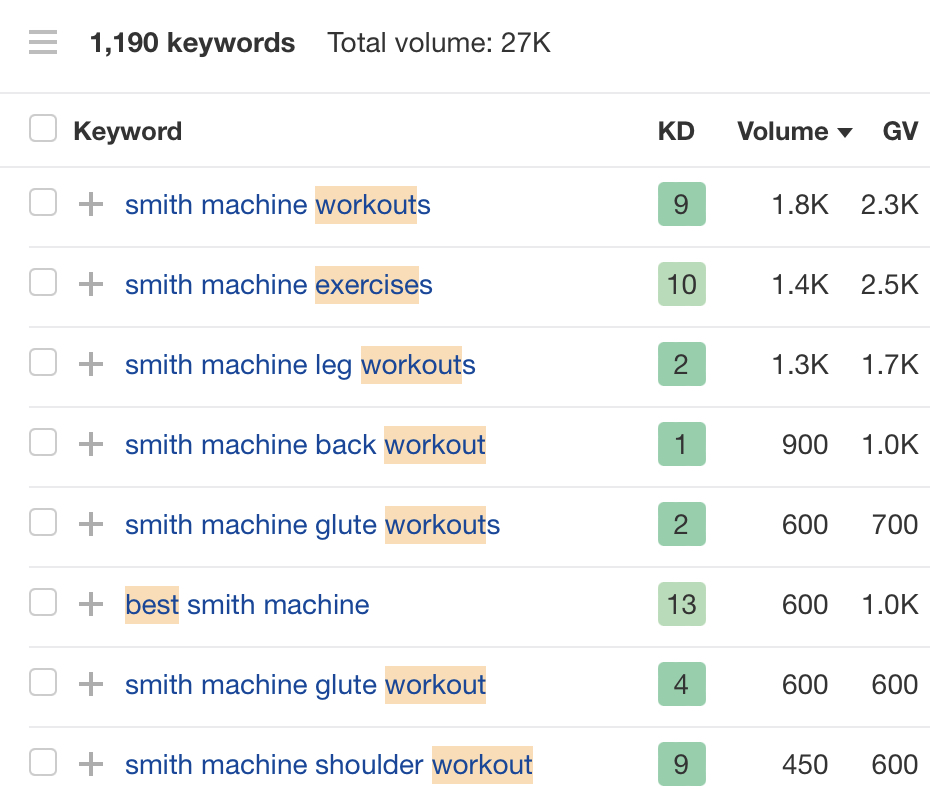 Gym machines keyword list with "Include" filters applied, via Ahrefs ' Keywords Explorer

