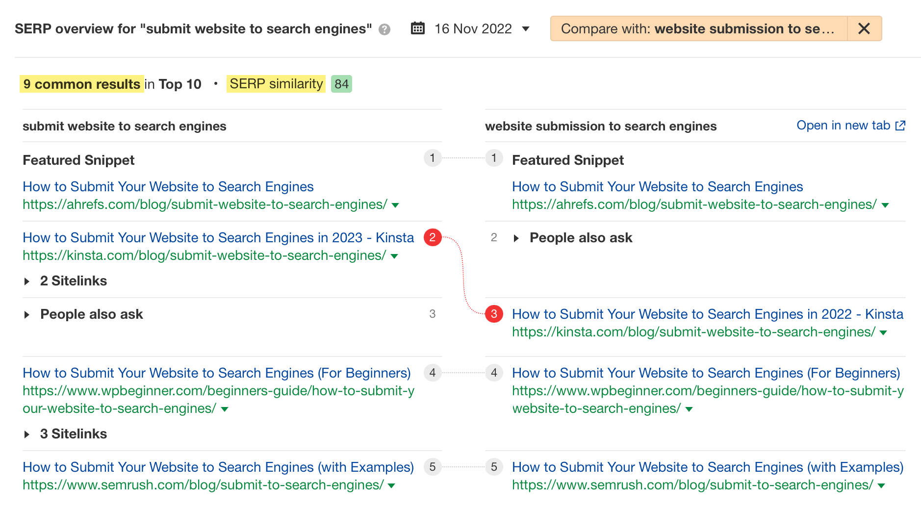 4-ahrefs-serp-comparison How Many SEO Keywords Should a Page Really Target?