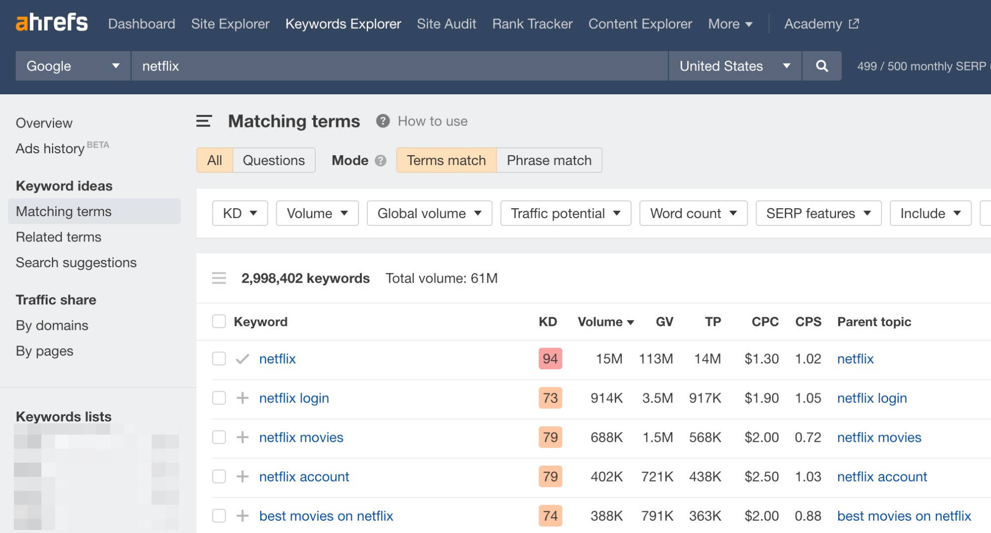 Matching terms report results for "netflix"