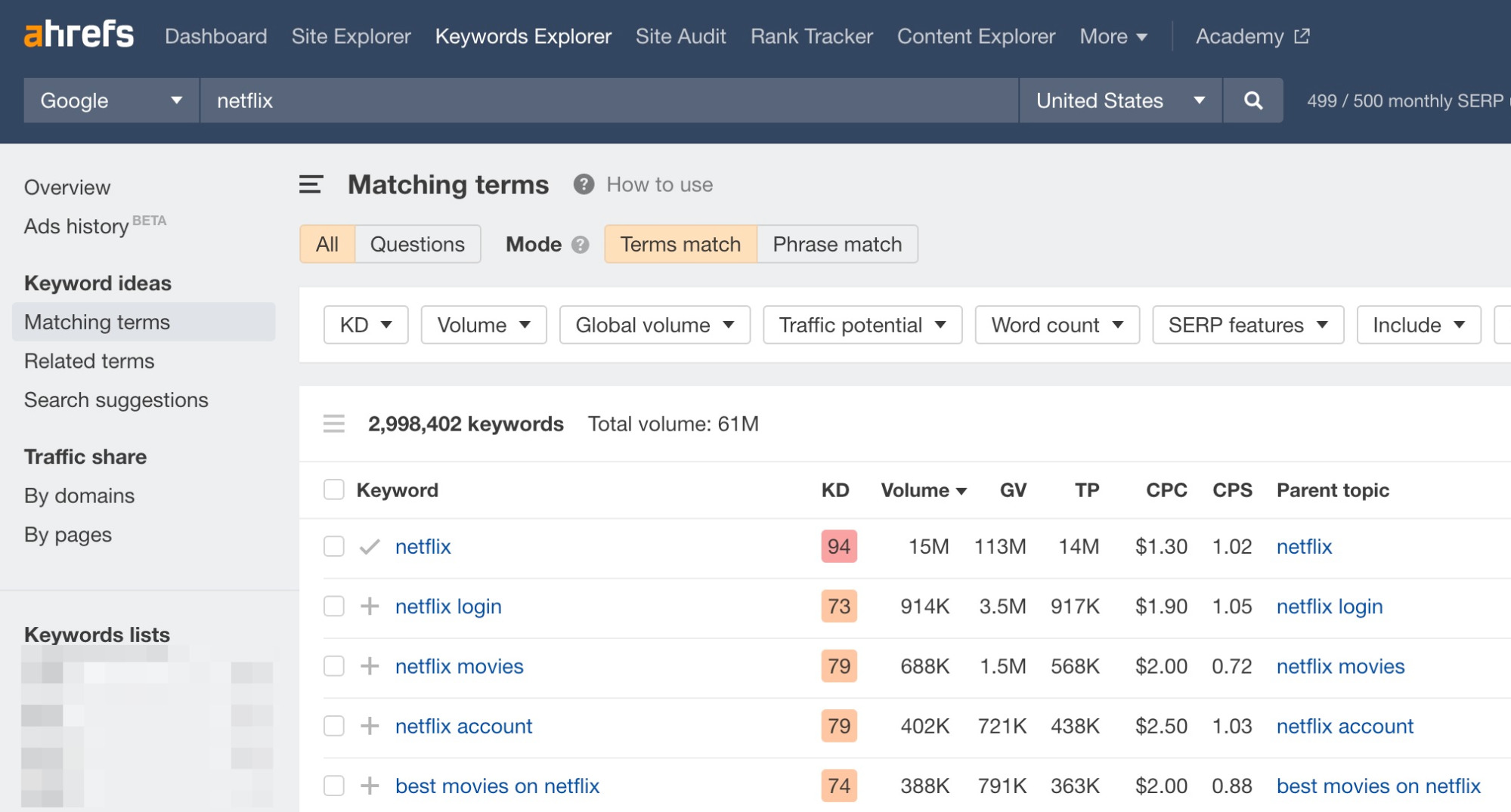 4-matching-terms-for-netflix Top Google Searches