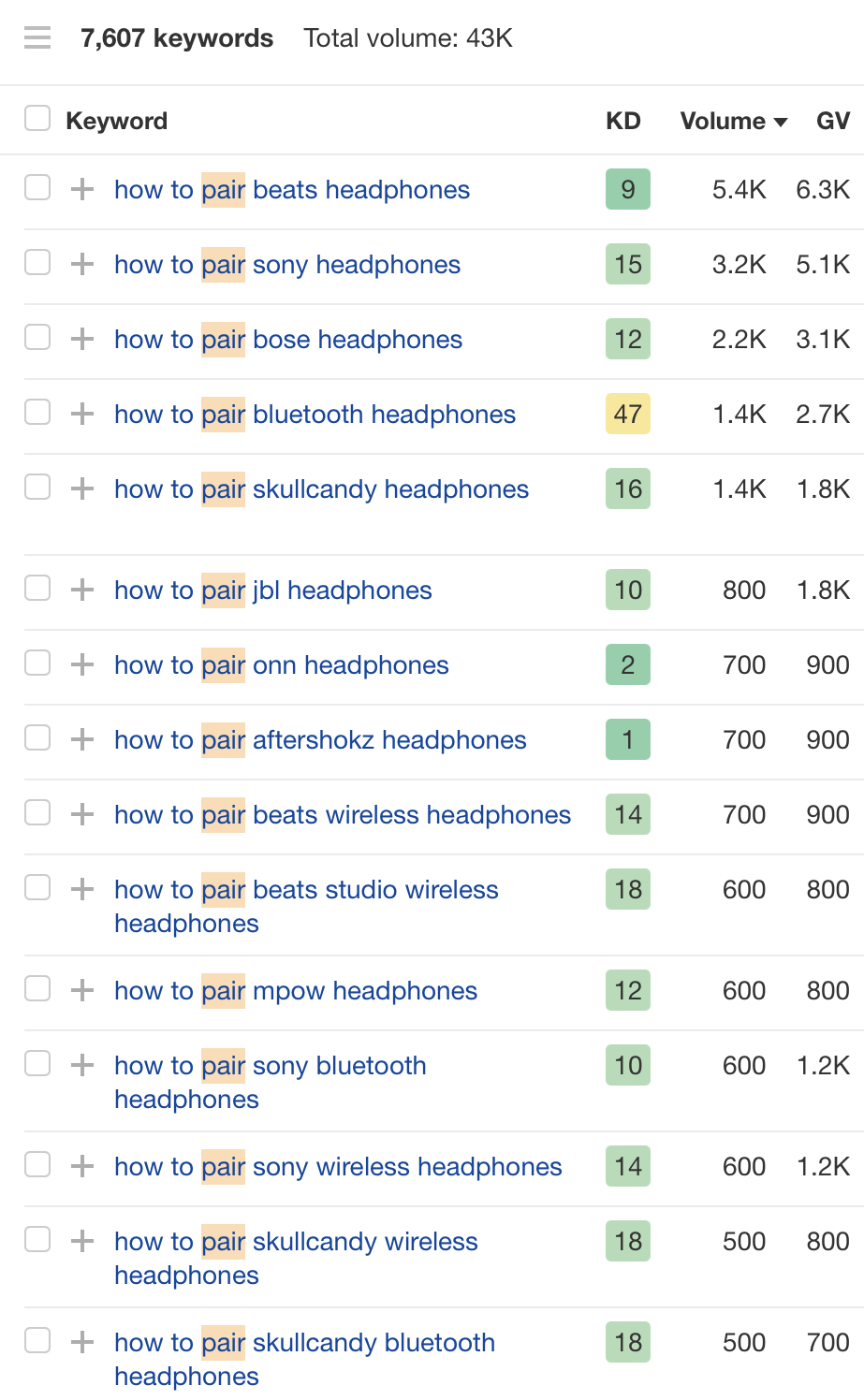 Matching terms report for "headphones" with "Include" filter applied, via Ahrefs ' Keywords Explorer
