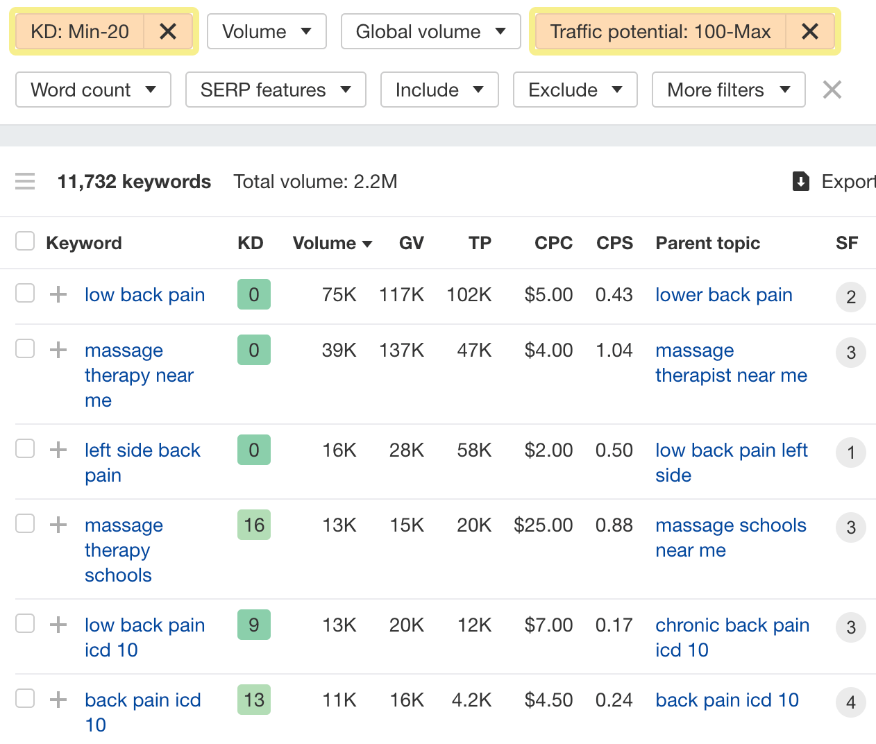 The Matching terms report, with Keyword Difficulty and Traffic Potential filtered, via Ahrefs ' Keywords Explorer
