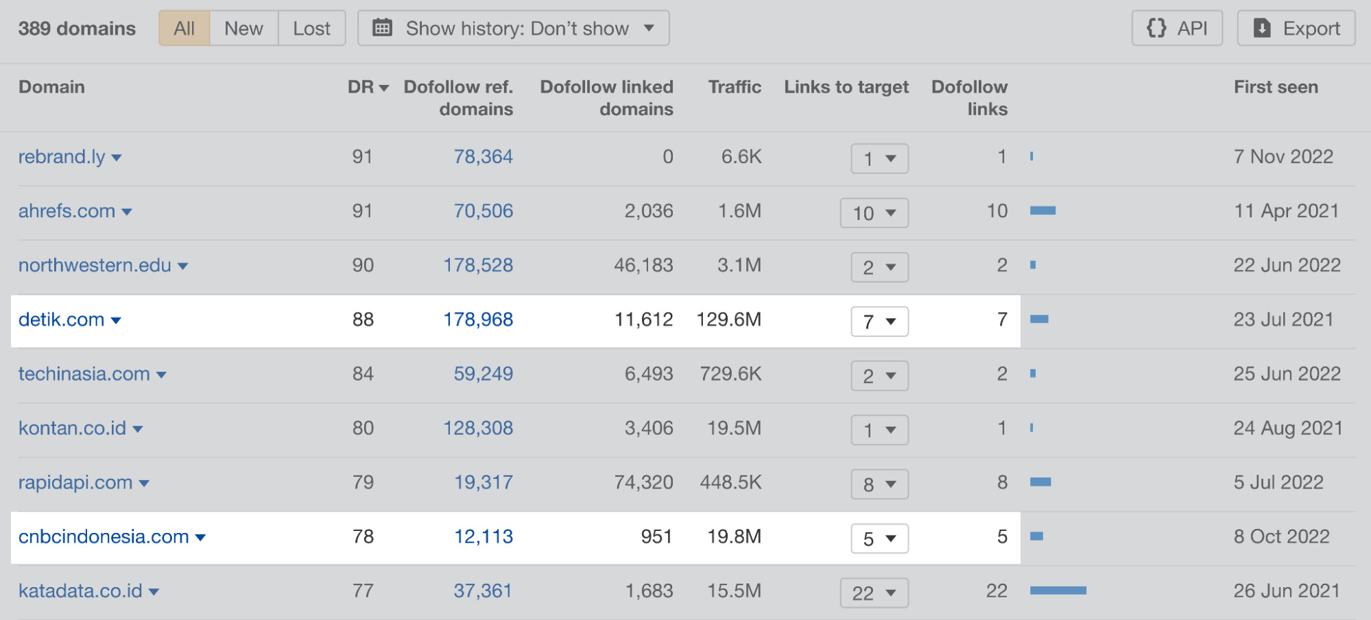 5-revou-link-profile International Link Building: 9 Aspects That Might Surprise You