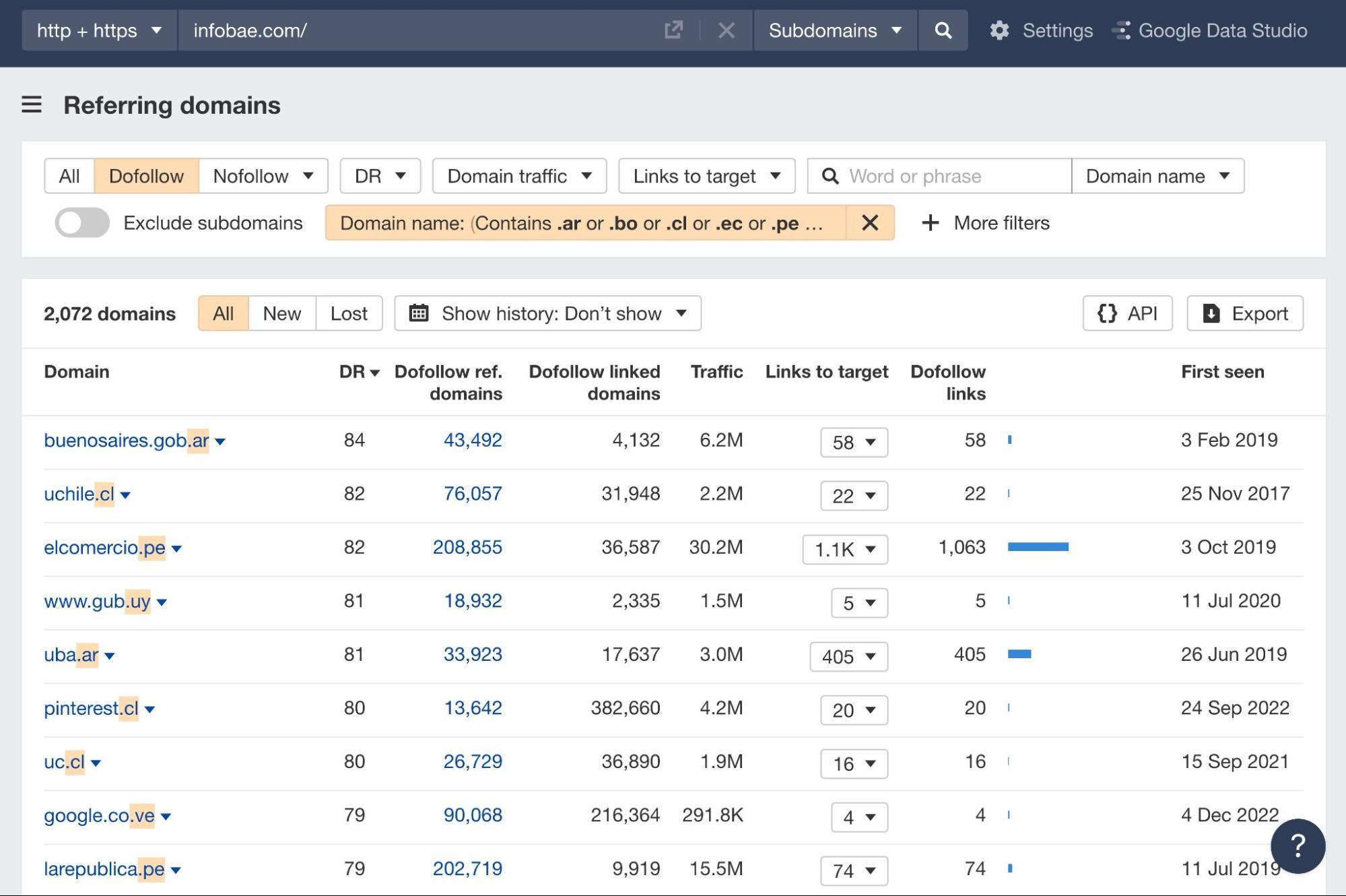 6-link-building-latam-cctlds International Link Building: 9 Aspects That Might Surprise You