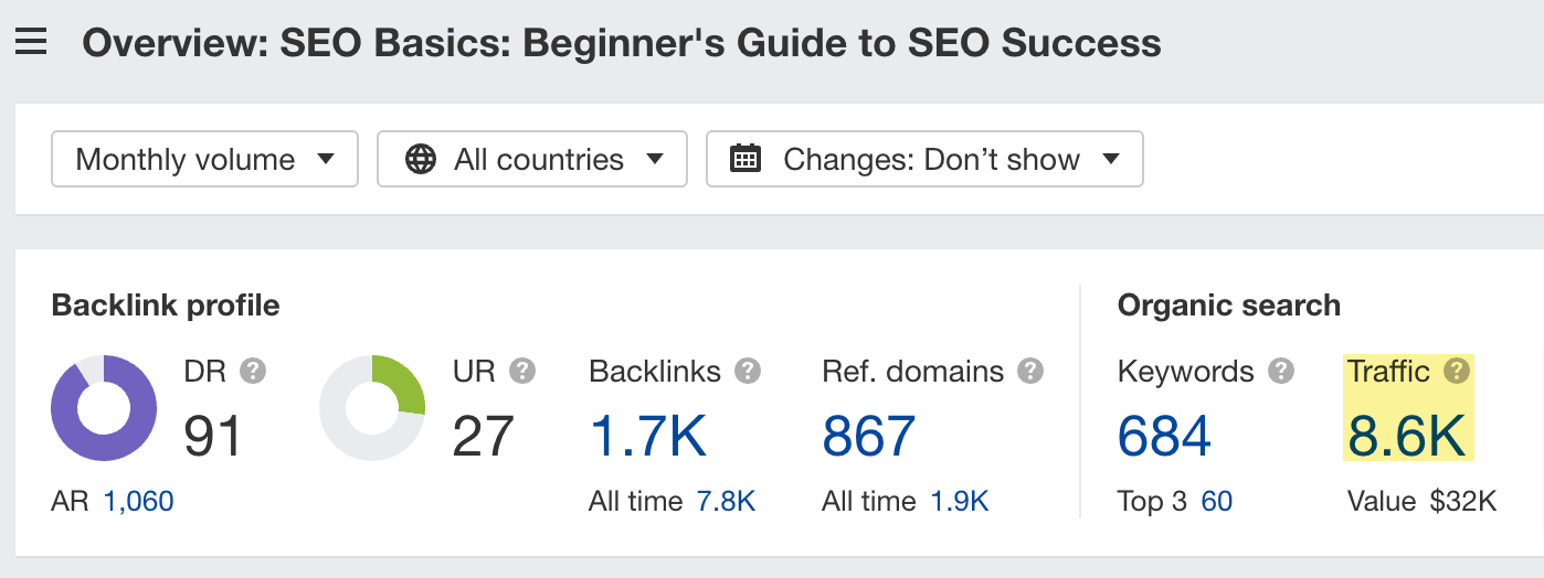 Organic traffic to our guide on SEO for beginners 