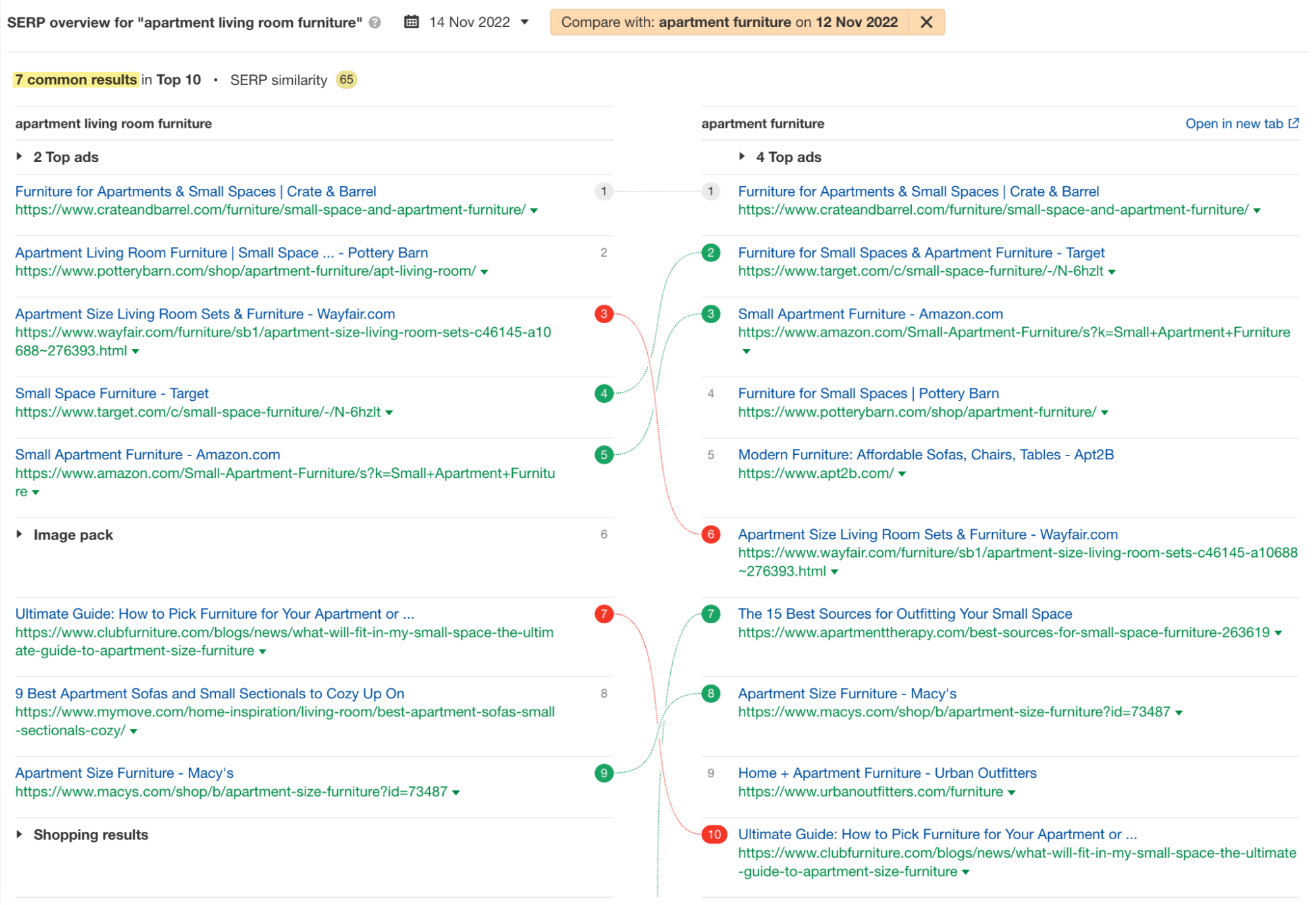 6-serp-comparison-ahrefs Long-tail vs. Short-tail Keywords: What's the Difference?