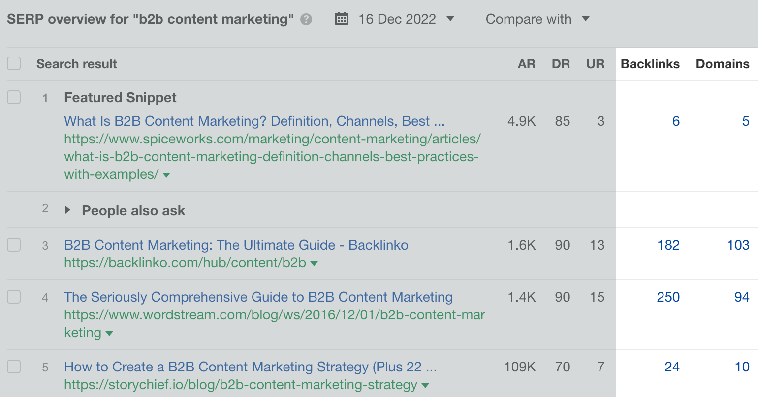 Referring domains and backlinks for the top-ranking pages for "b2b content marketing," via Ahrefs ' Keywords Explorer