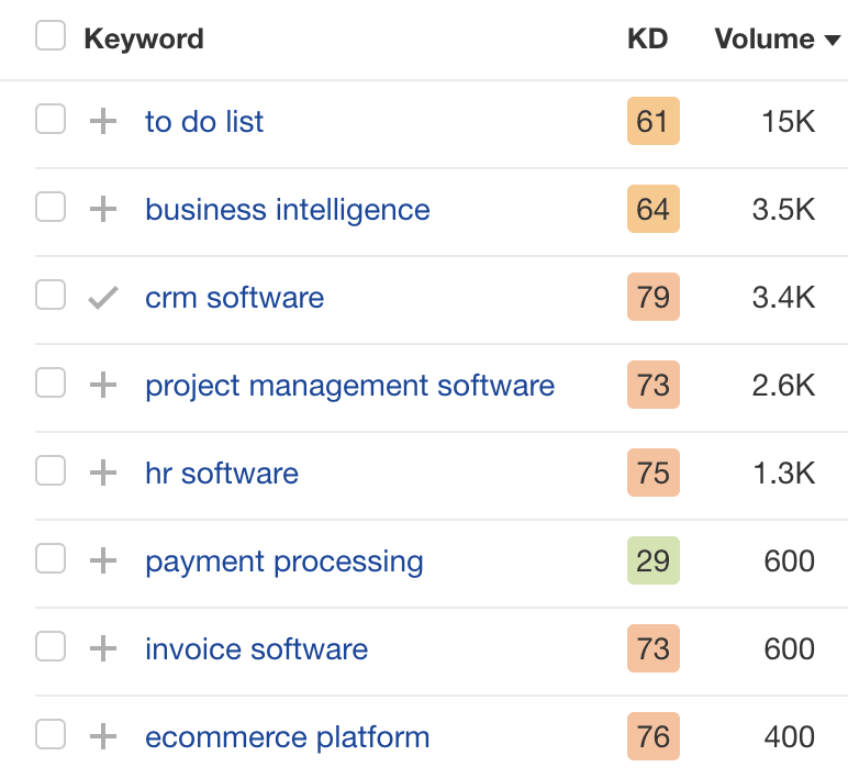 Estimated monthly search volumes for a few of Zapier’s software categories, via Ahrefs ' Keywords Explorer