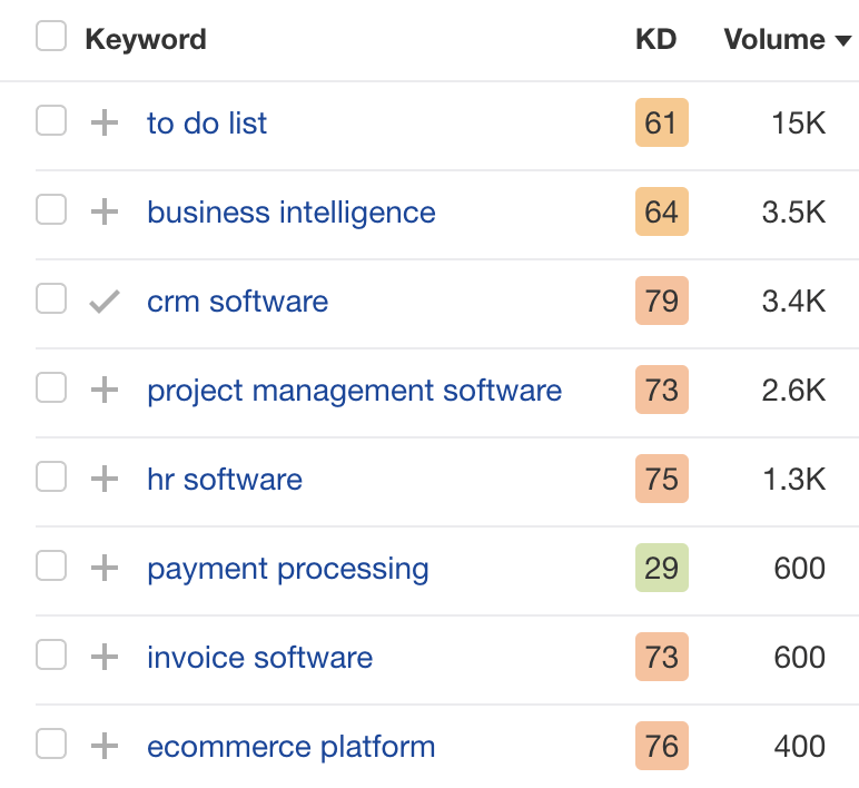 7-software-categories-ahrefs-volume How Zapier Built a Content Marketing Machine