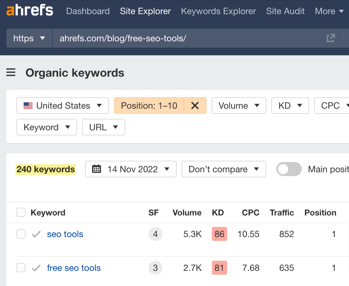 Ranking #1 for head term makes content rank for relevant short-tail keywords too. 