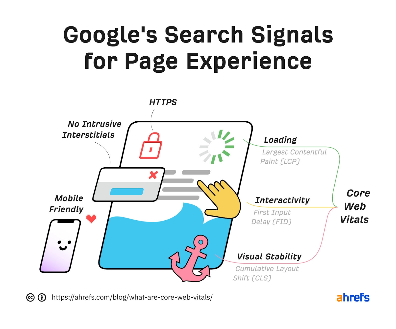 Google 's search signals for Page Experience