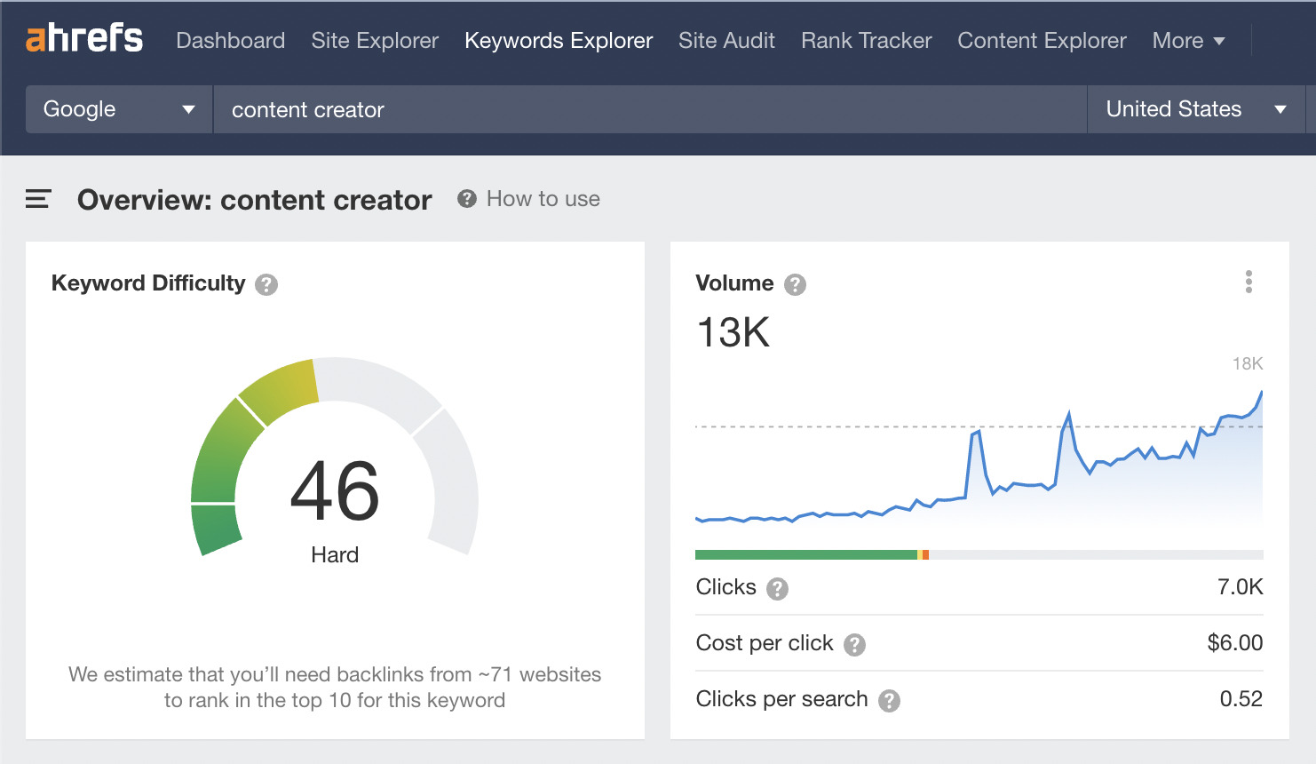 9-content-creator-trend How to Make Money With SEO