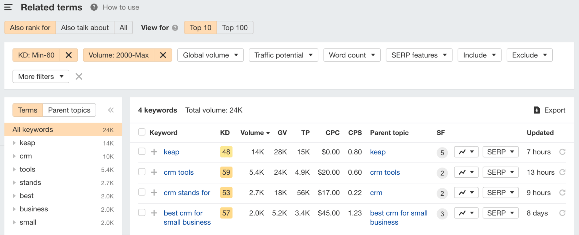Other topic ideas via the Related terms report in Ahrefs ' Keywords Explorer